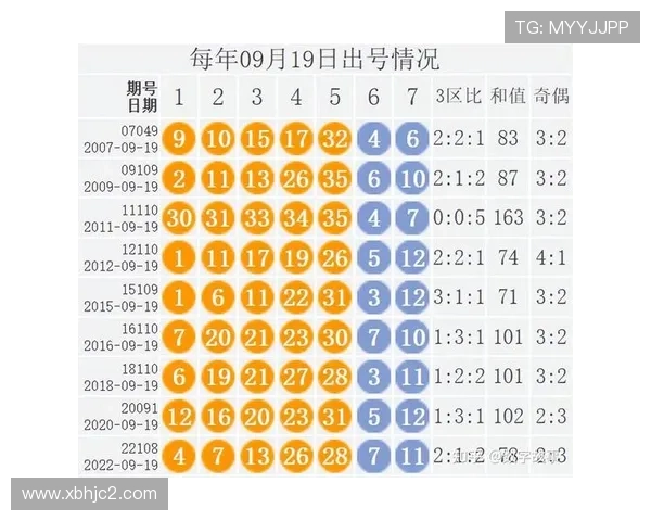 大乐透19125期开奖结果揭晓：幸运号码震撼出炉