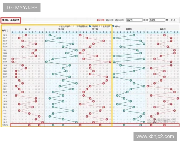 福彩3D开奖结果走势图带连线专业版最新更新
